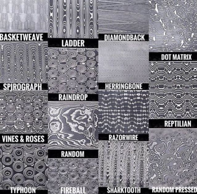 Blacksmith Pattern The Writer’s Guide to the History of Blacksmithing | Rebecca Shedd - Author